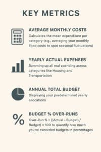 This Savings Tracker gives you a complete overview of all your budget data